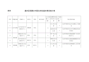 通州区招募乡村医生岗位基本情况统计表.docx