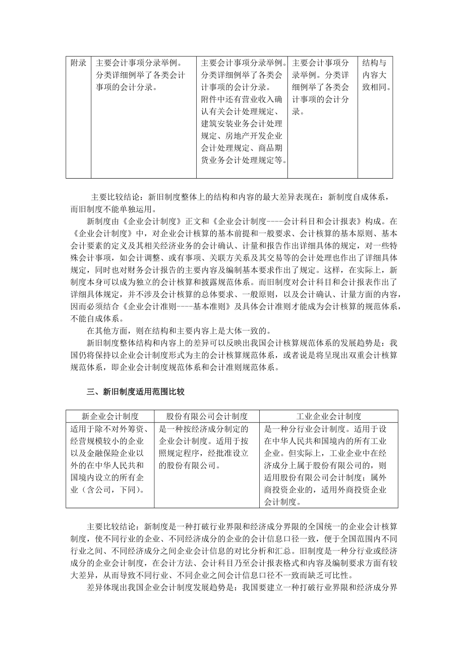 新旧会计制度比较(2).docx_第3页