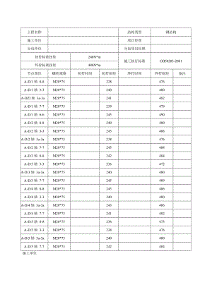 高强度螺栓施工记录范本-.docx