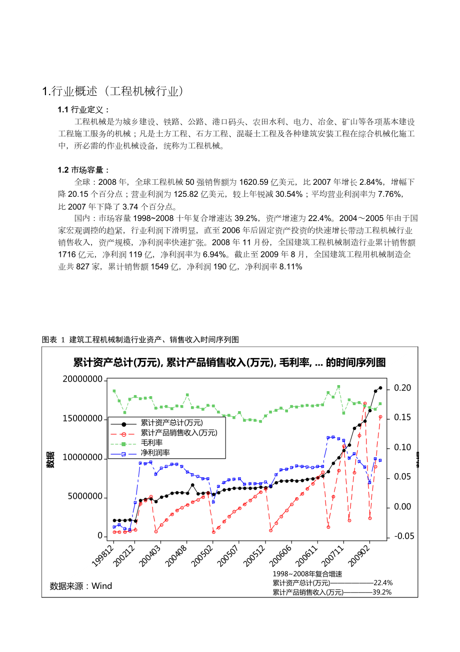 工程机械市场(2009财务分析).docx_第2页