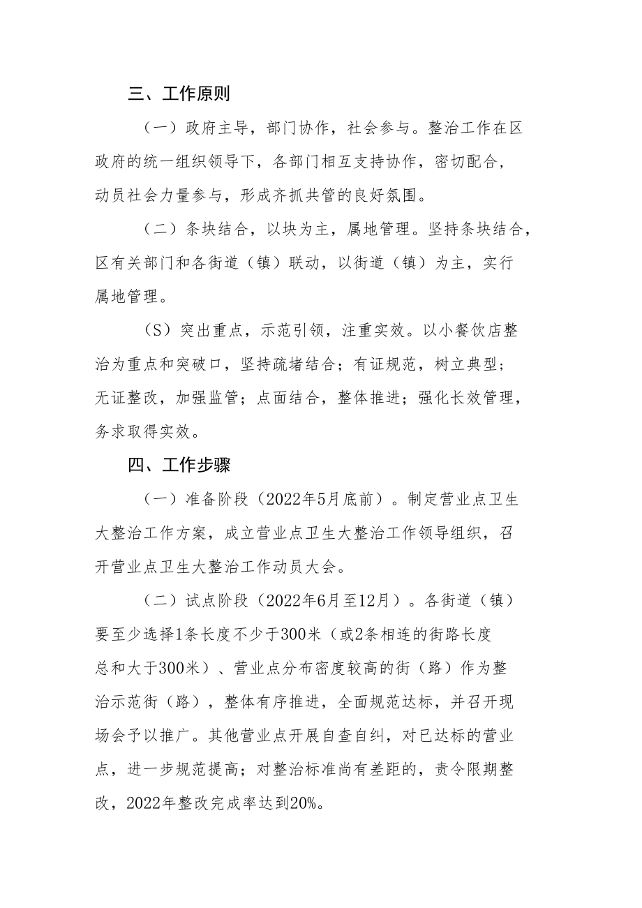 营业点卫生大整治工作方案.docx_第2页