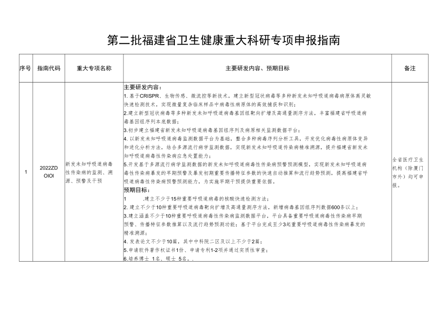 第二批福建省卫生健康重大科研专项申报指南.docx_第1页