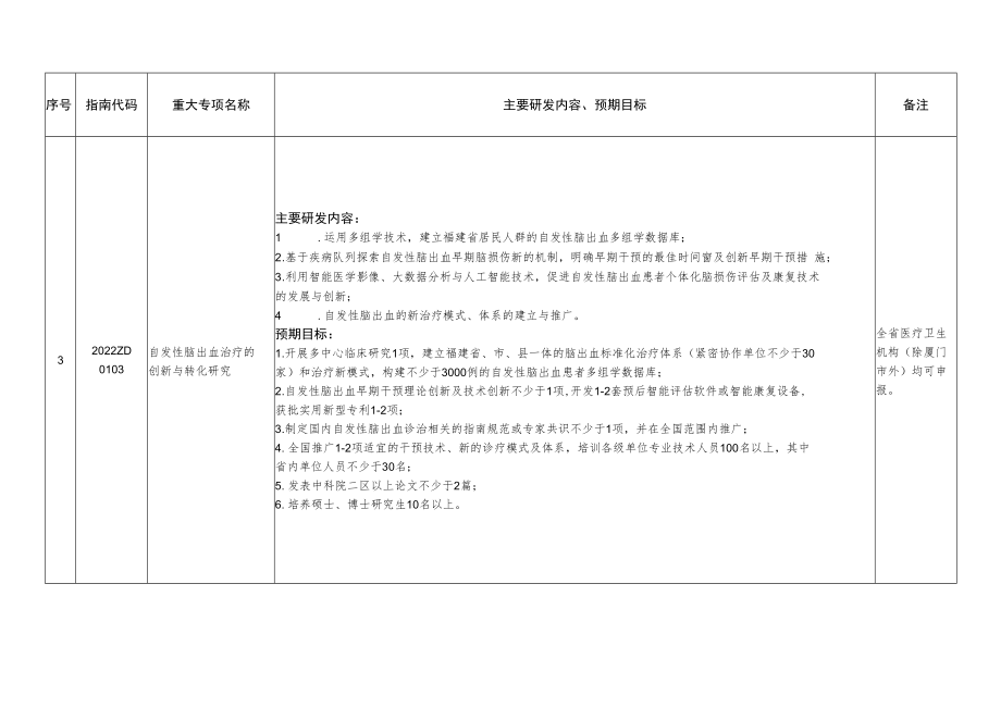 第二批福建省卫生健康重大科研专项申报指南.docx_第3页