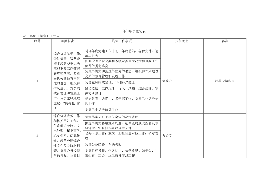 部门职责登记表.doc_第1页