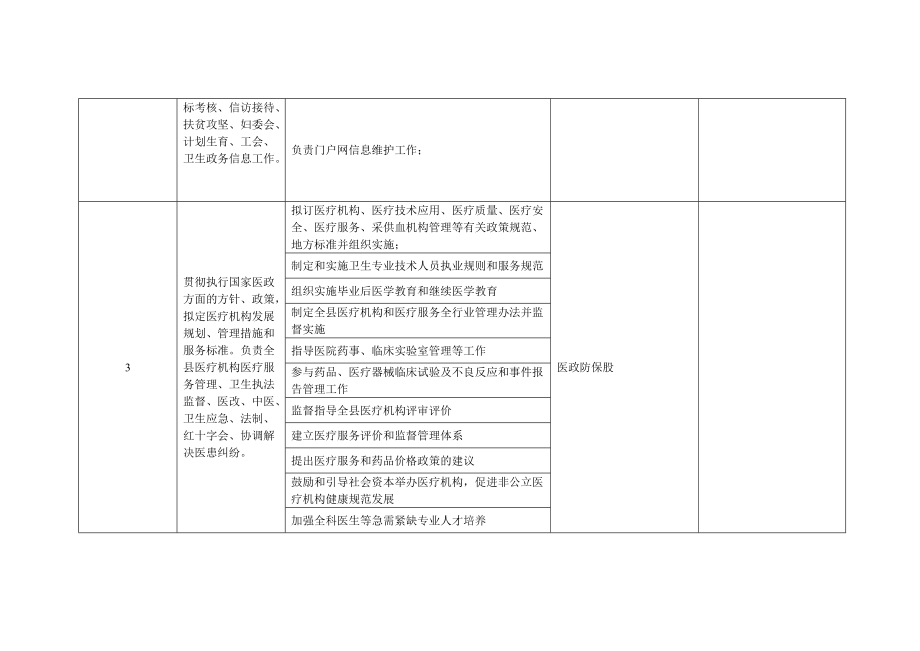 部门职责登记表.doc_第2页