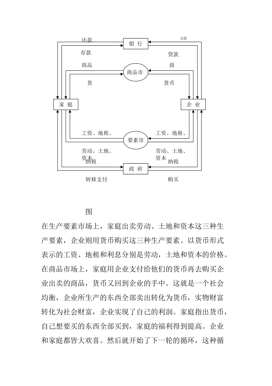 宏观经济摘要.docx_第3页