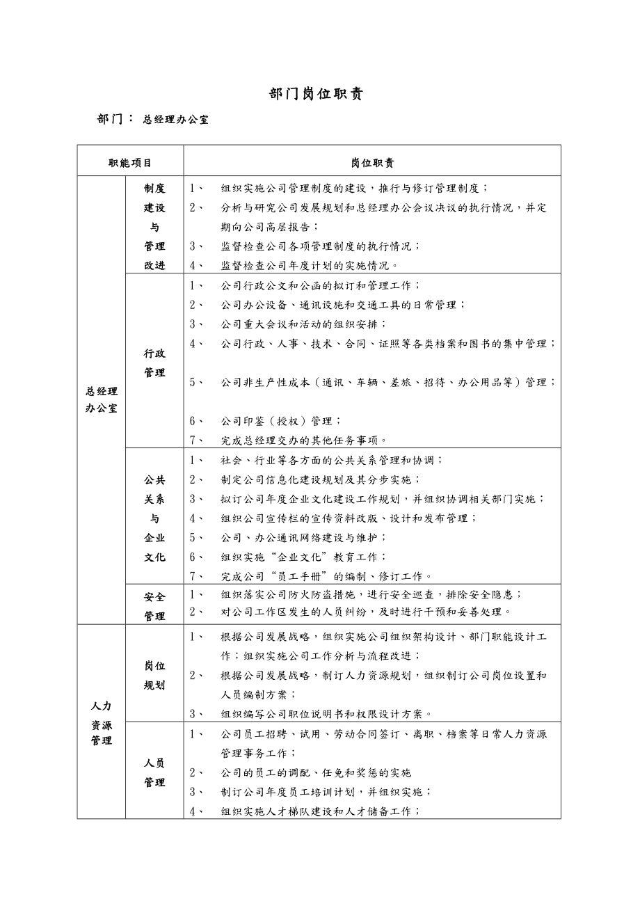 部门岗位职责说明书.doc_第1页