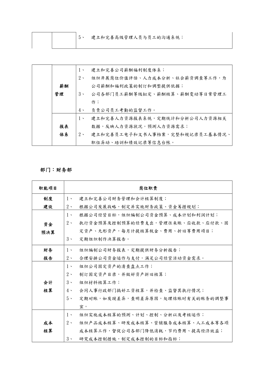 部门岗位职责说明书.doc_第2页