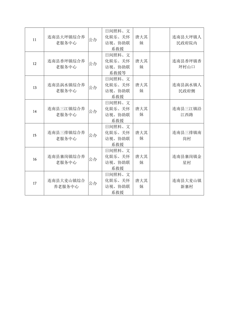 清远市养老服务设施供需信息表一居家养老服务机构.docx_第2页