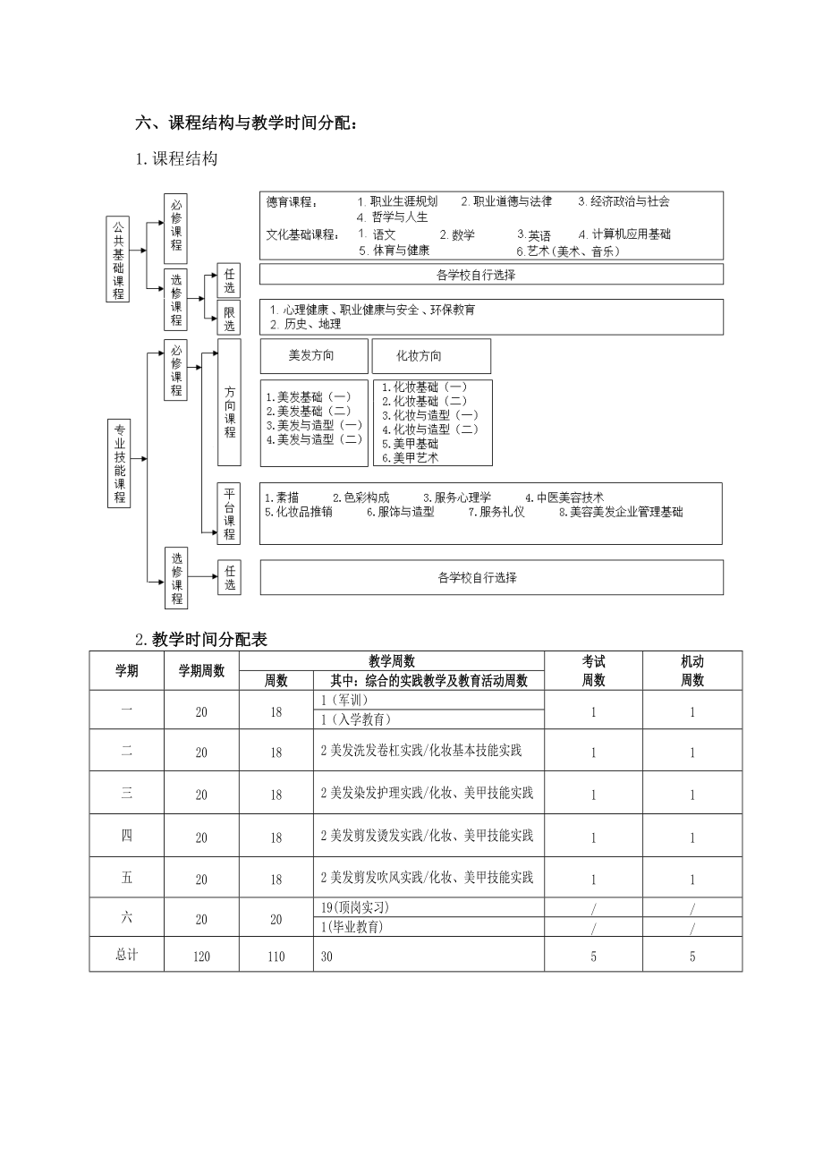 中等职业教育美发与形象设计专业指导性人才培养方案.doc_第3页