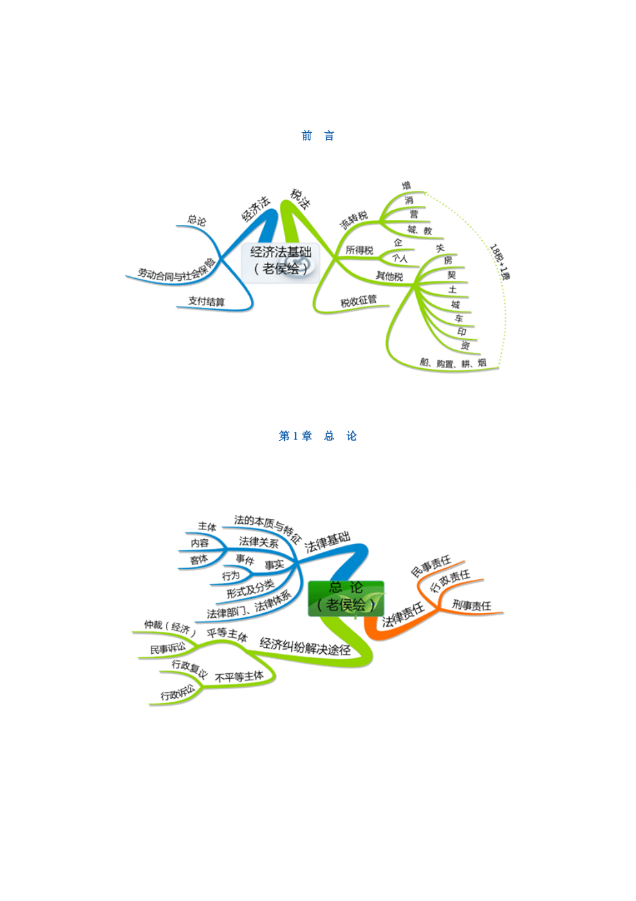 X年经济法基础-预习班笔记.docx_第1页