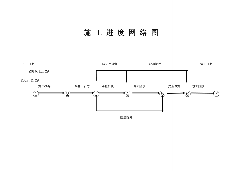 施工进度网络计划图.doc_第1页