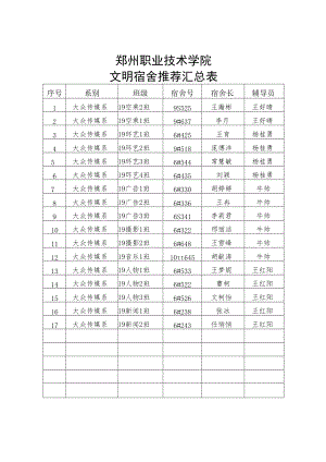 郑州职业技术学院文明宿舍推荐汇总表.docx