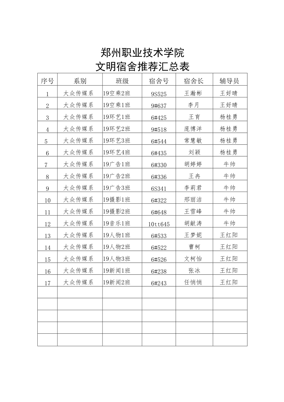 郑州职业技术学院文明宿舍推荐汇总表.docx_第1页