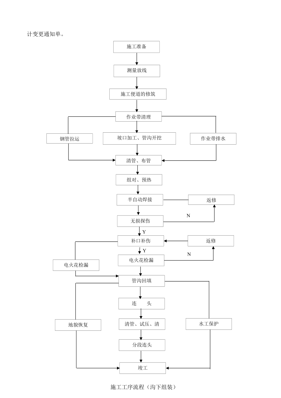 长输管道施工组织设计.doc_第2页