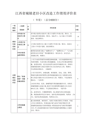 江西省城镇老旧小区改造工作绩效评价表.docx