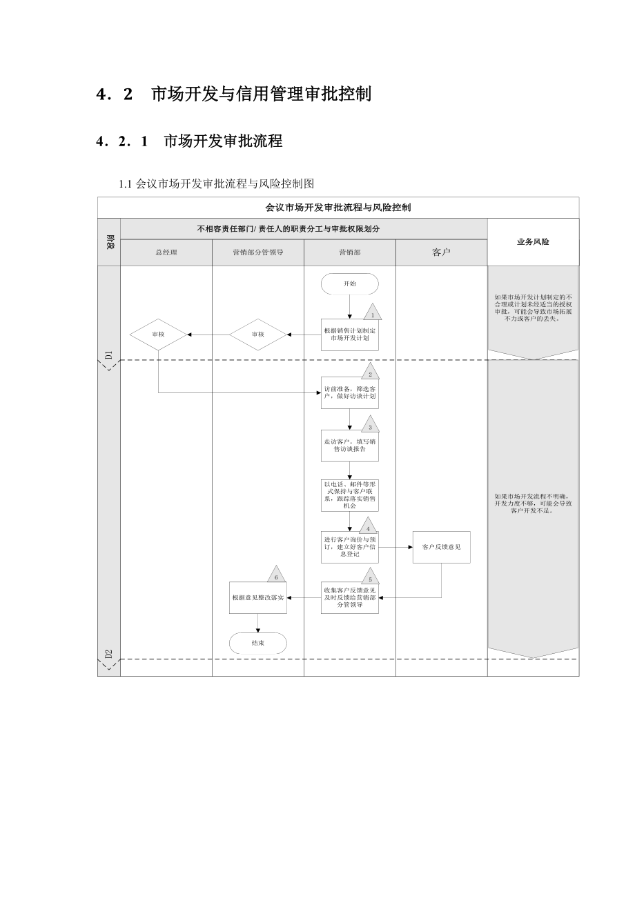 企业内控销售流程.docx_第3页