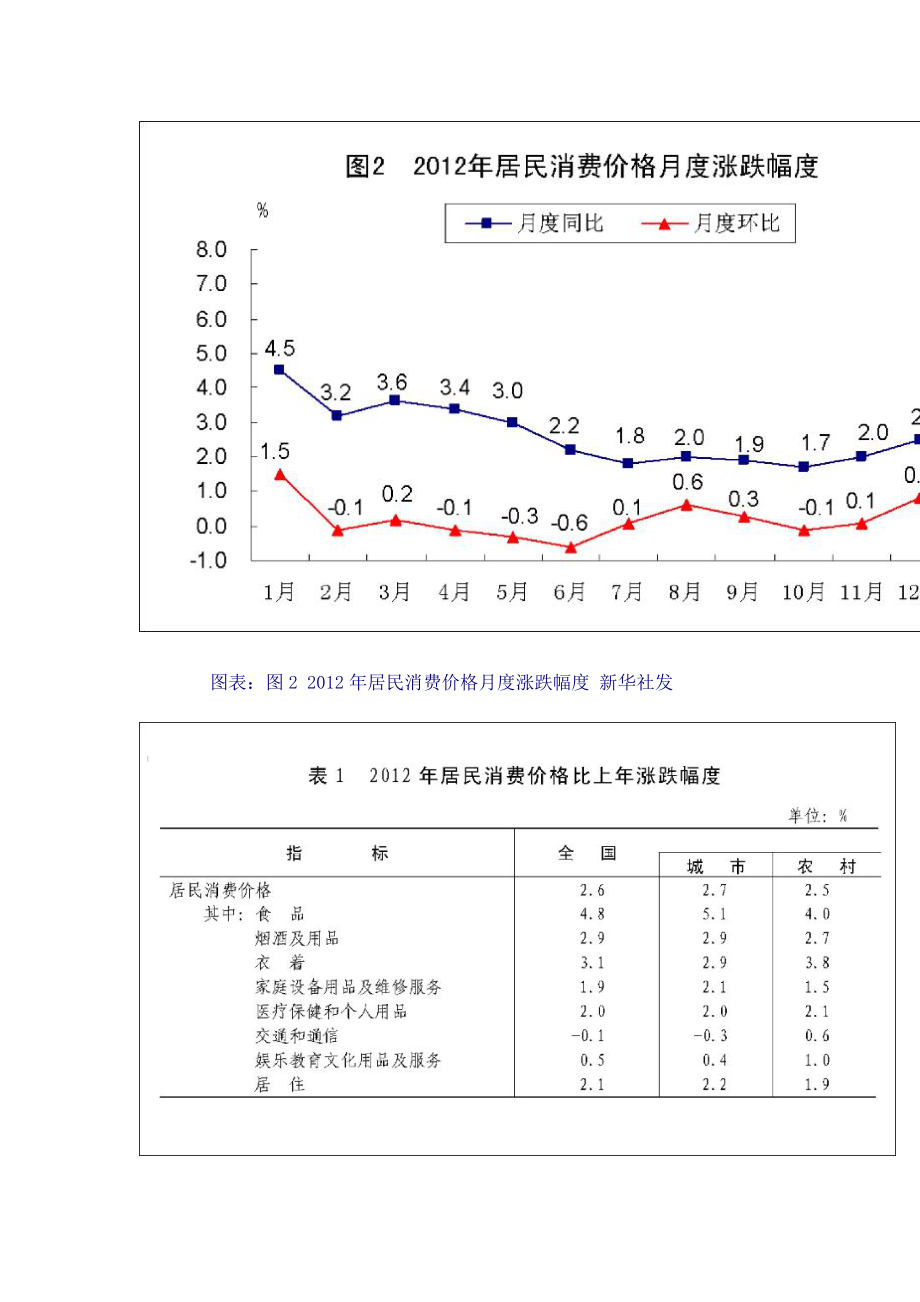 XXXX国民经济报告.docx_第3页