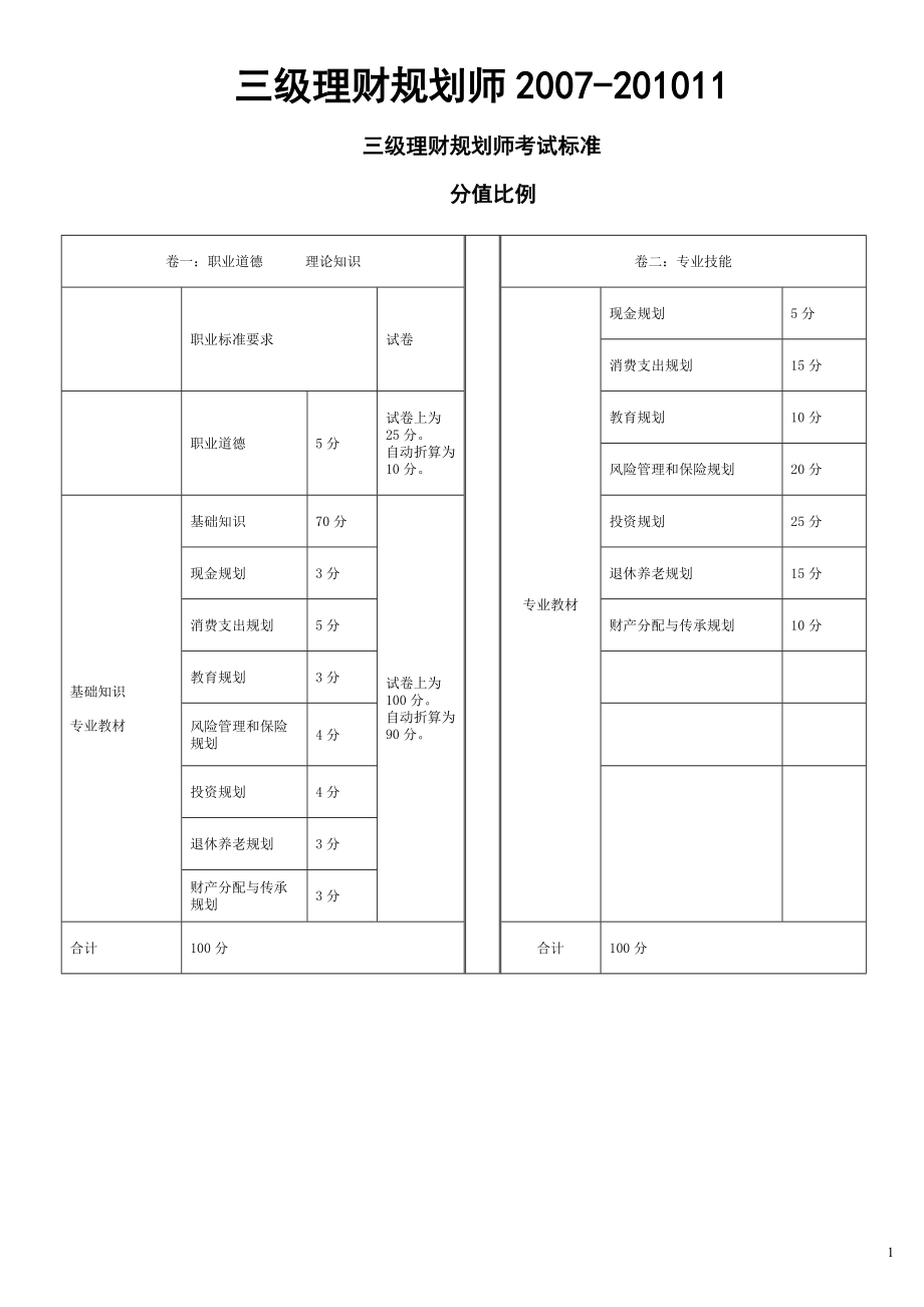 三级理财规划师2007-XXXX11.docx_第1页