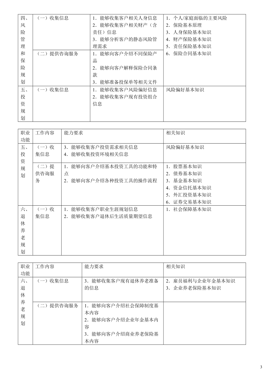 三级理财规划师2007-XXXX11.docx_第3页