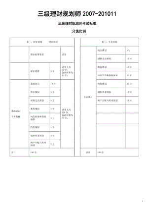 三级理财规划师2007-XXXX11.docx