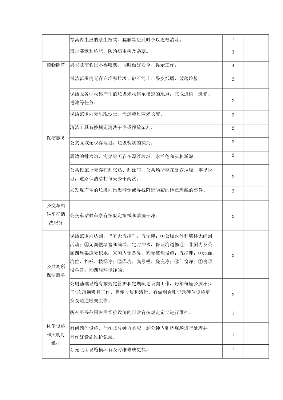 鳌头镇潖江公园、马岭森林公园片区管护服务项目考核标准.docx_第2页