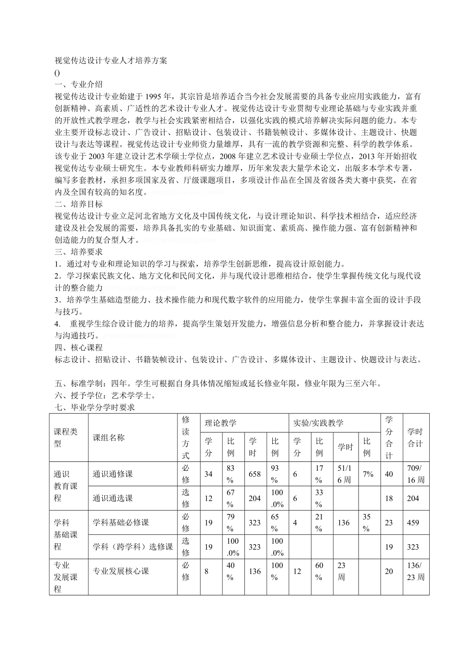 视觉传达设计专业人才培养方案.doc_第1页