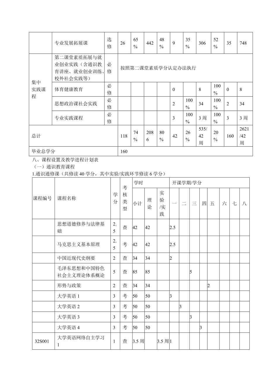 视觉传达设计专业人才培养方案.doc_第2页