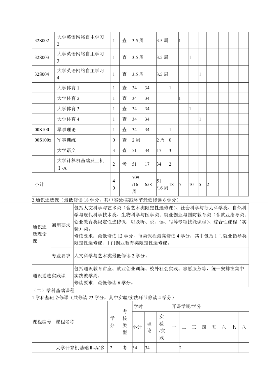 视觉传达设计专业人才培养方案.doc_第3页