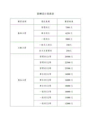 薪酬设计基准表.docx