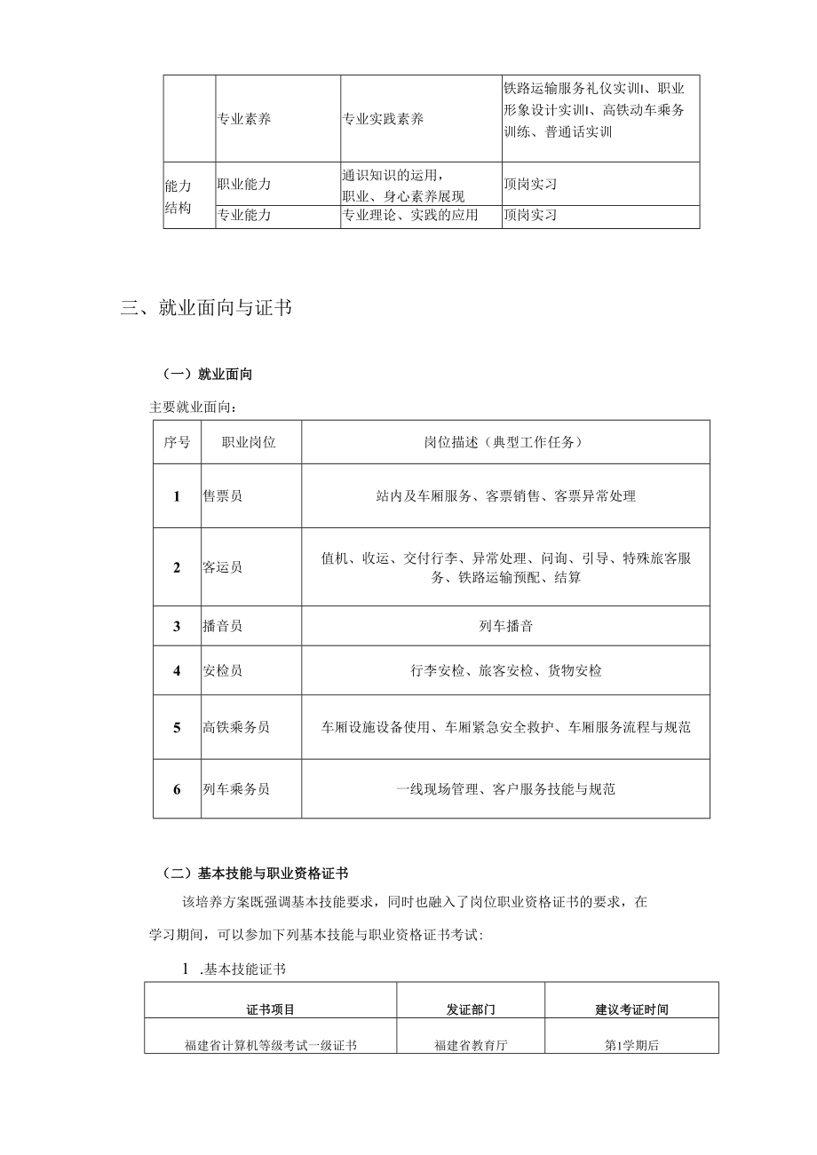 泉州海洋职业学院2018级高速铁路客运乘务专业人才培养方案.docx_第2页