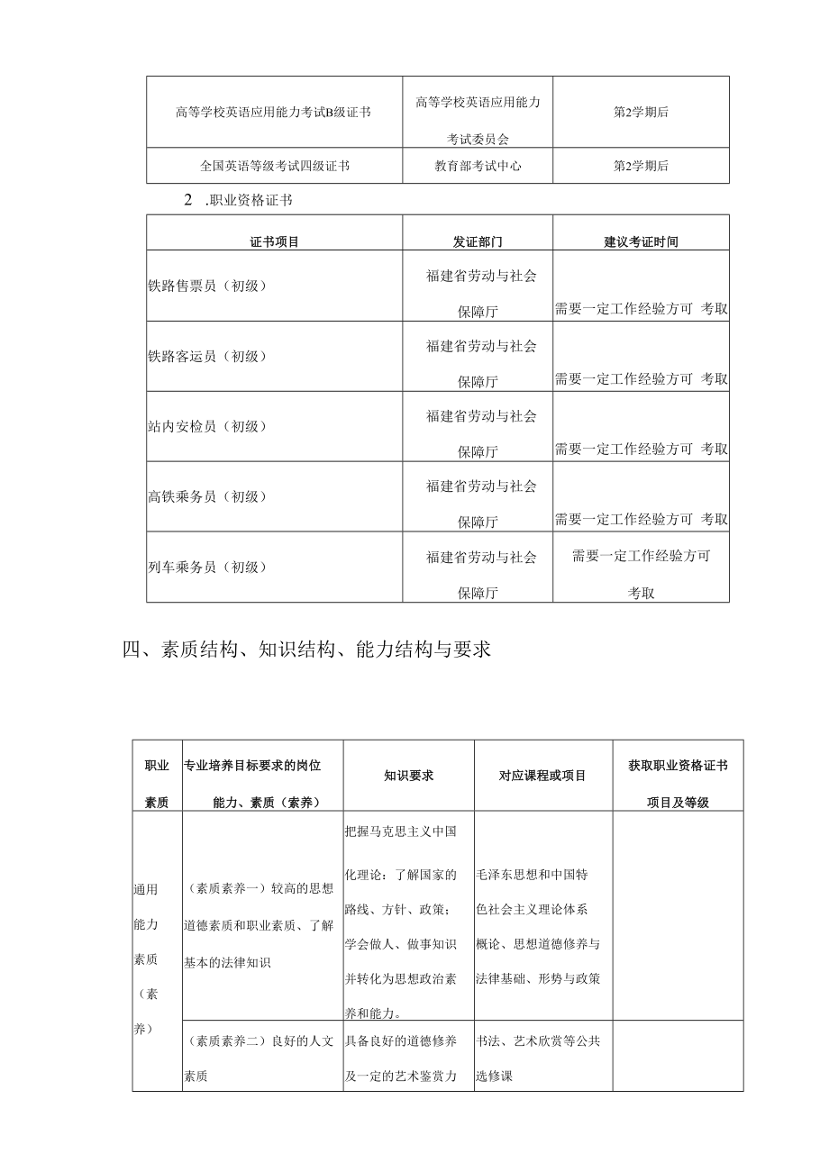 泉州海洋职业学院2018级高速铁路客运乘务专业人才培养方案.docx_第3页