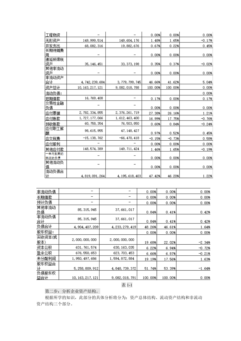 513现金流量表分析.docx_第2页