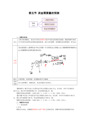 XXXX年XXXX年中级财管_闫华红基础班_第三章_筹资管理(4).docx