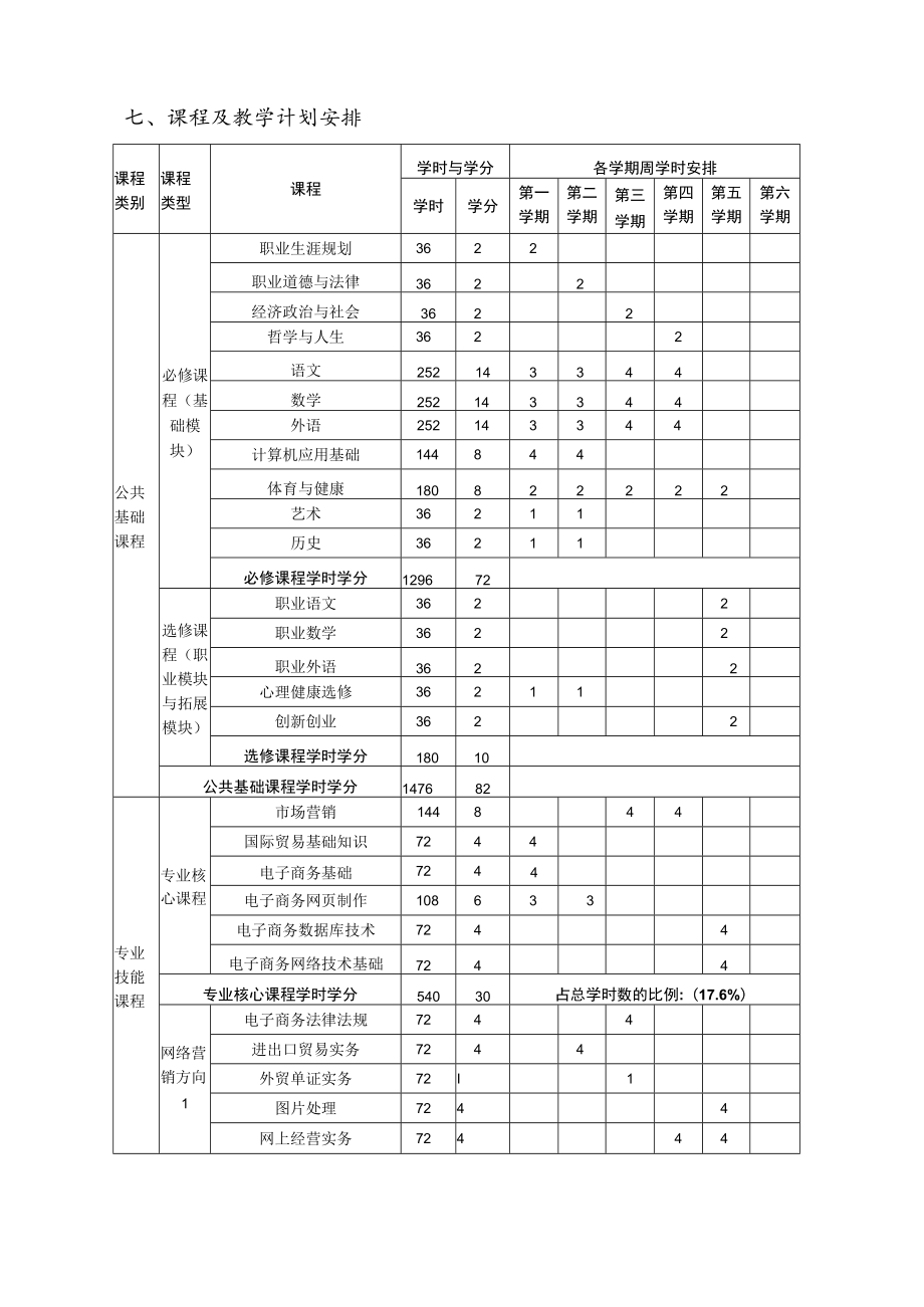 福州市财政金融职业中专学校电子商务专业人才培养方案.docx_第3页