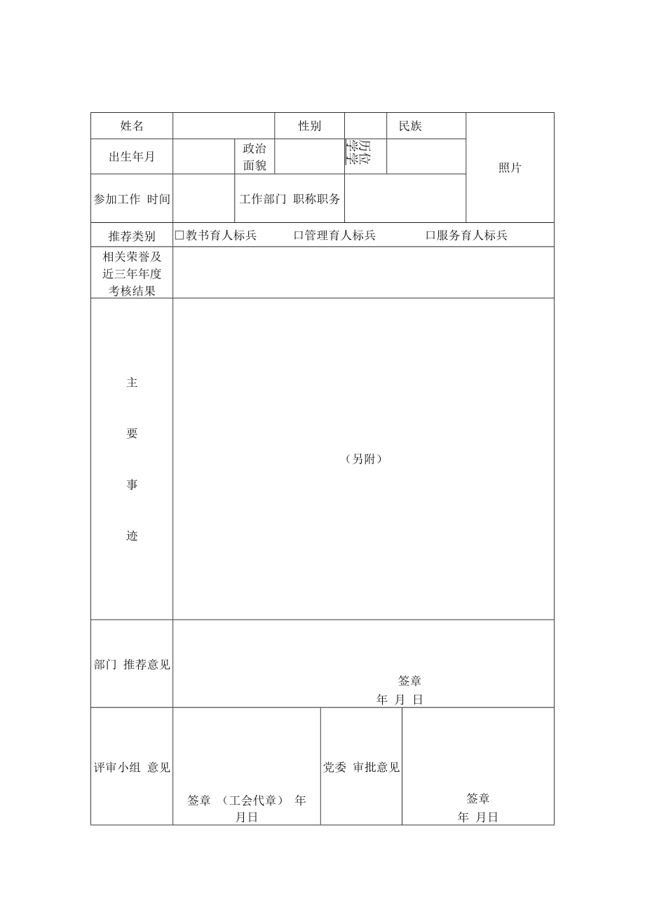 景德镇学院“‘三育人’标兵”推荐表.docx_第1页