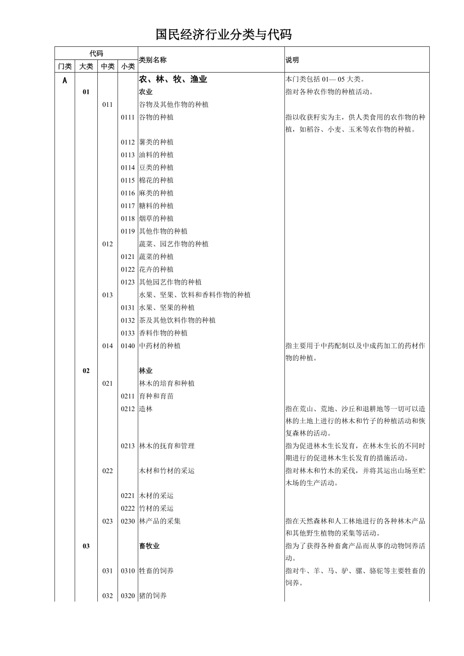 国民经济行业分类与代码.doc_第1页