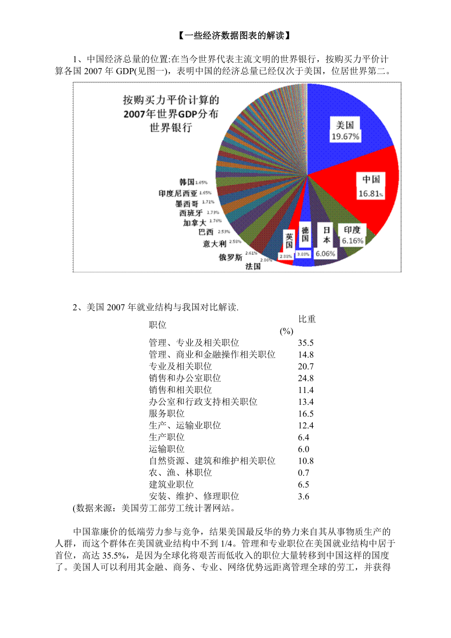 【一些经济数据图表的解读】.docx_第1页