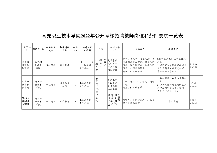 职业技术学院考核招聘附件1-5docx.docx_第1页