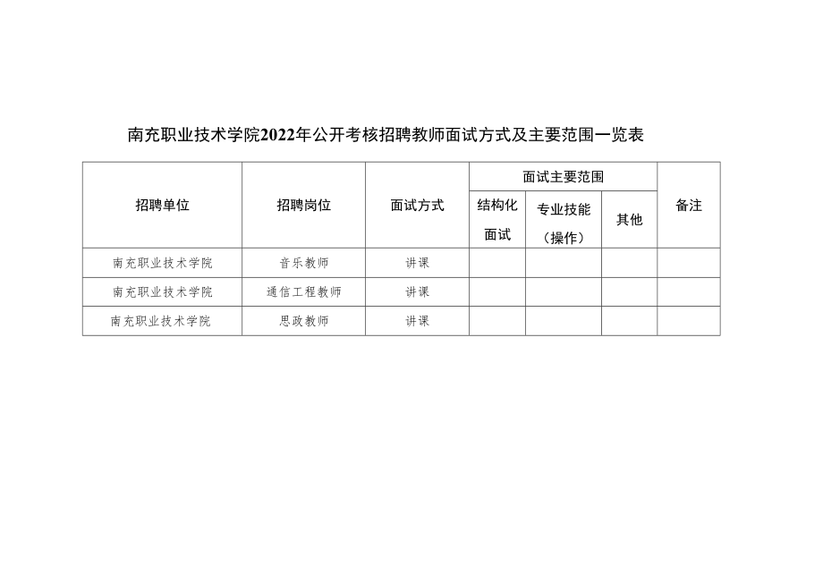 职业技术学院考核招聘附件1-5docx.docx_第2页