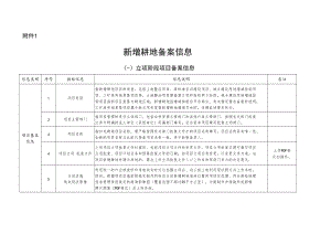 新增耕地备案信息、补充耕地项目新增耕地核定表.docx