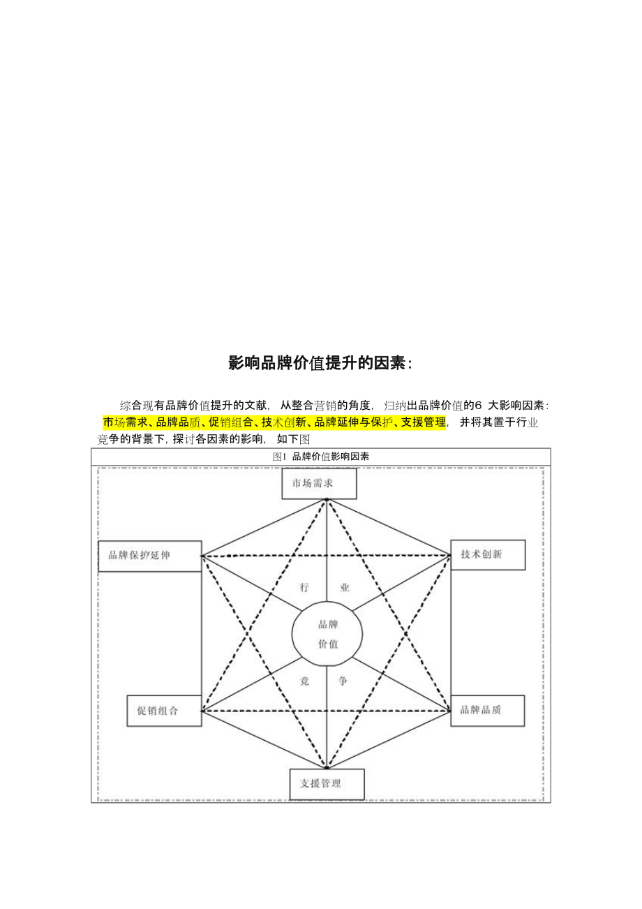 品牌的作用及提升品牌价值的因素.doc_第2页