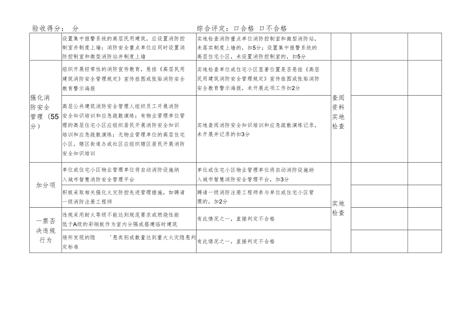 浦北县江城街道高层建筑消防安全标准化达标创建验收评分表自评.docx_第3页