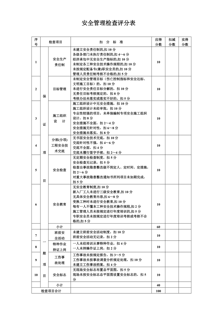 建筑施工安全检查评分表.doc_第2页