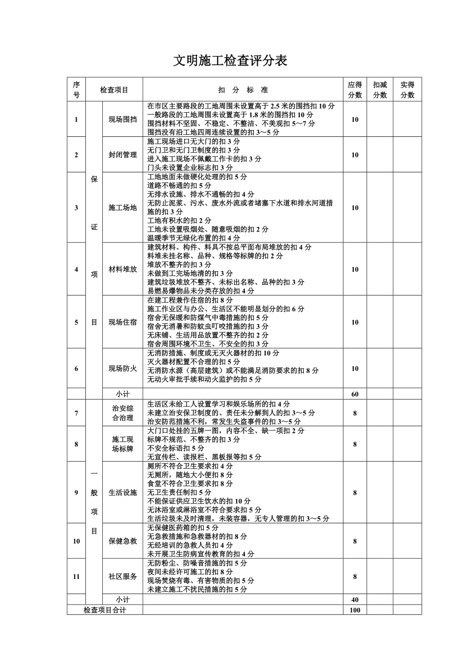 建筑施工安全检查评分表.doc_第3页