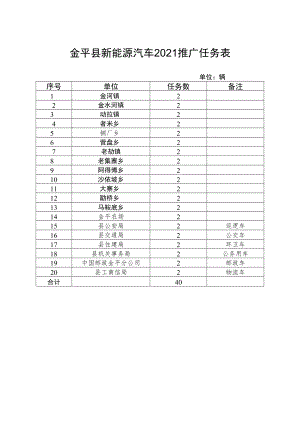 金平县新能源汽车2021推广任务表.docx