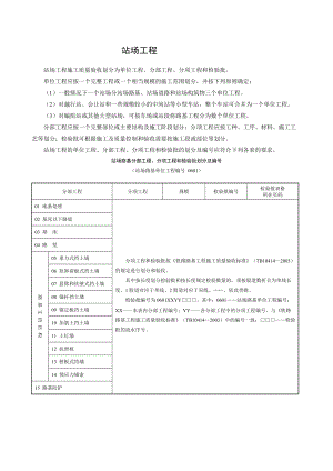 铁路站场工程检验批表格大全.doc