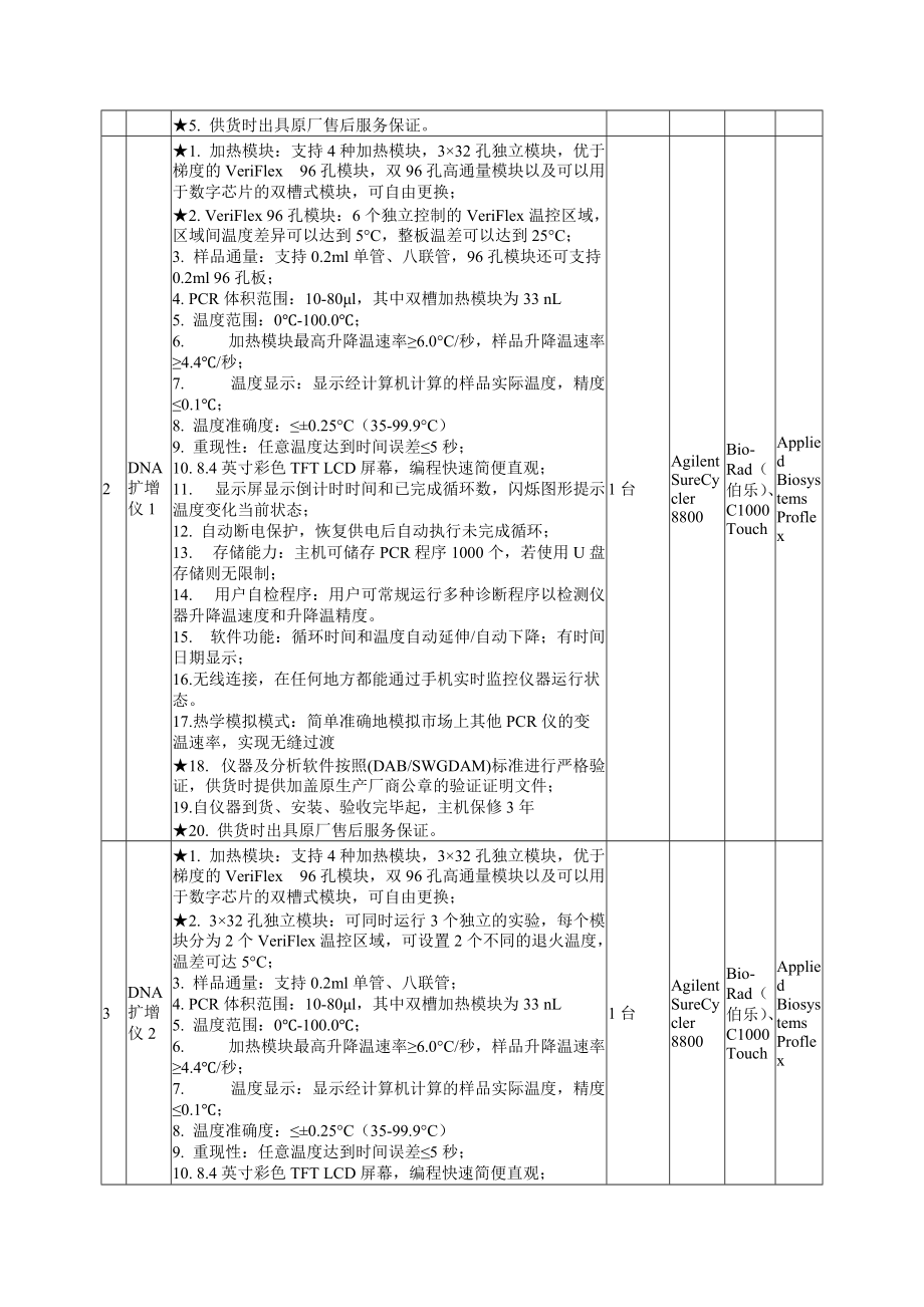 采购需求及技术参数.doc_第2页