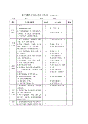 护理操作考核评分标准.doc