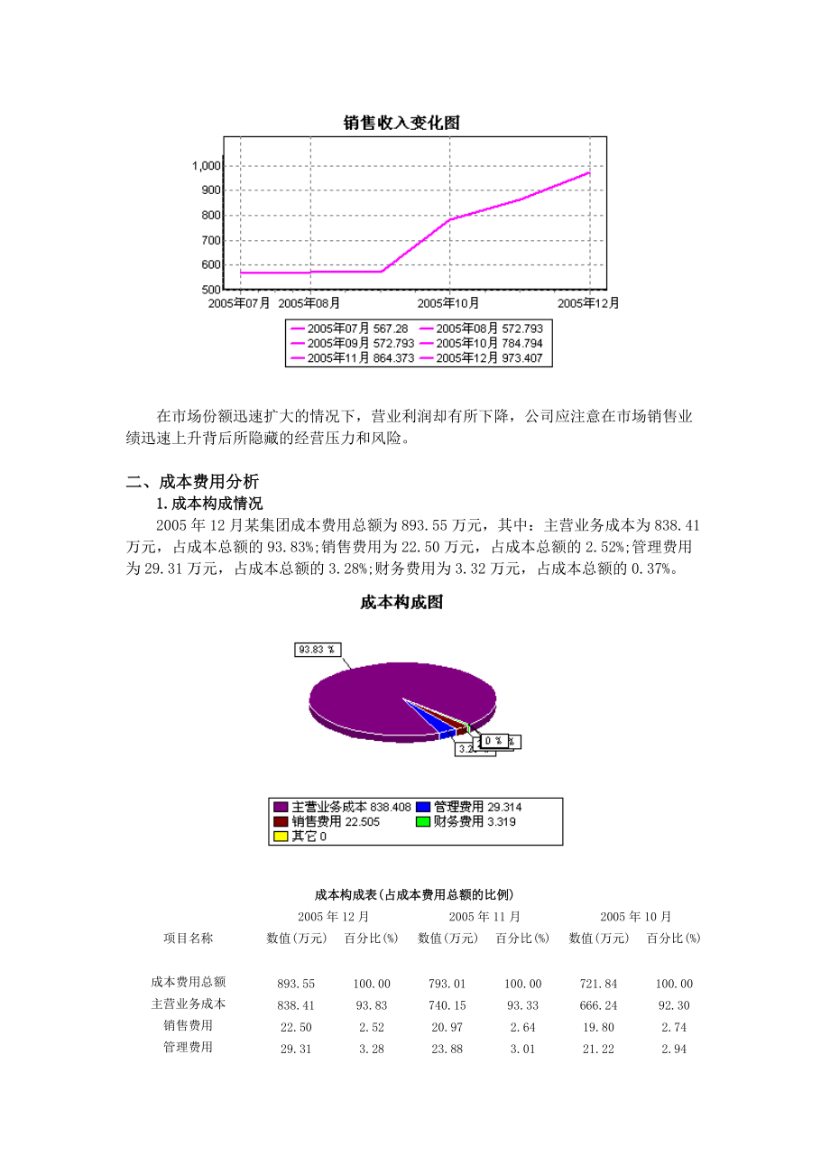 某集团公司财务分析报告.docx_第2页